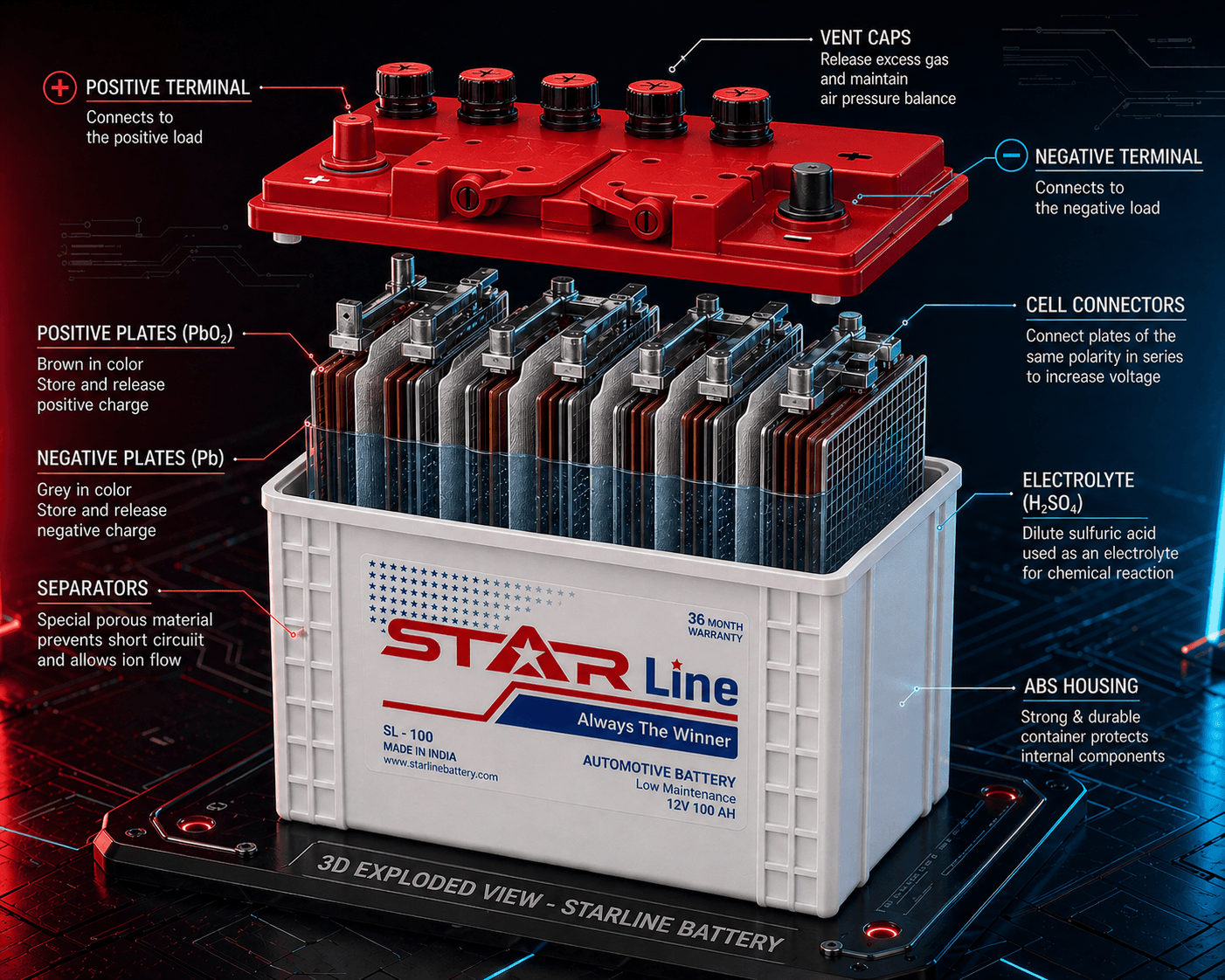 Starline Battery Technology